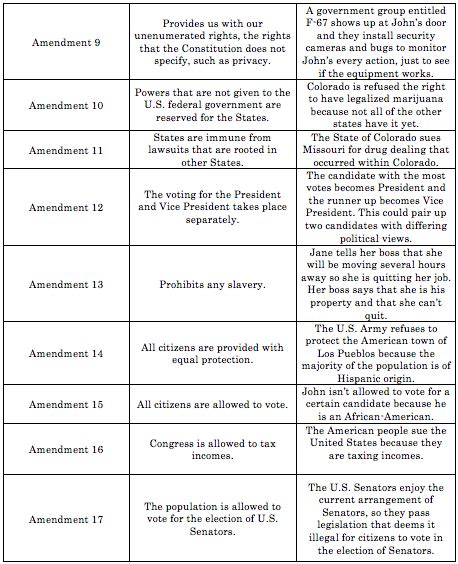 list of all us laws.